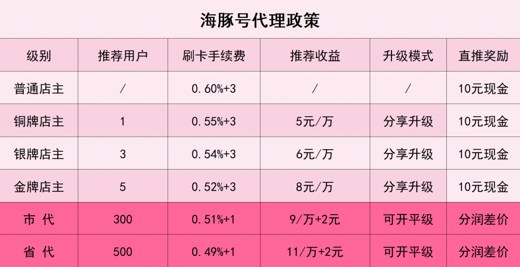 海豚号刷卡商户怎么样、海豚号APP能当POS机吗