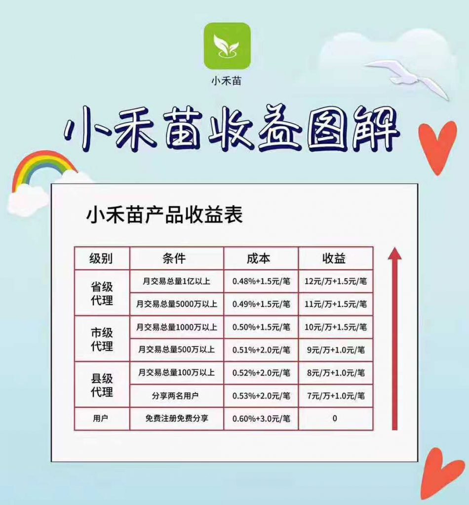 最强手机APP,用友畅捷小禾苗APP正式上线!