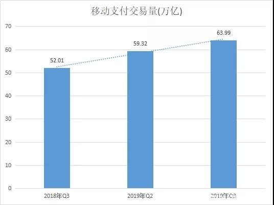 <安POS>支付新方向，支付新市场