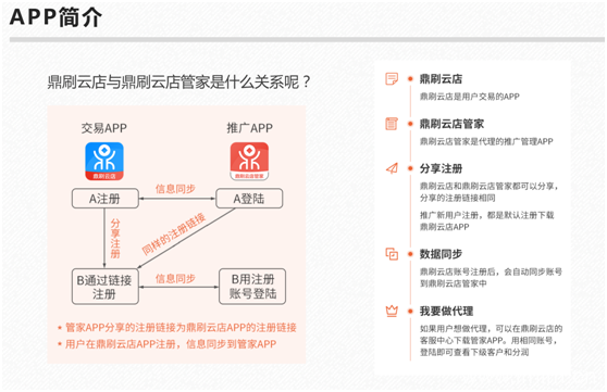 2020最新 鼎刷云店 APP全面讲解