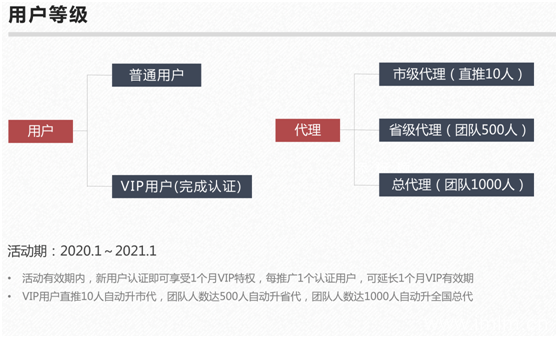 2020最新 鼎刷云店 APP全面讲解