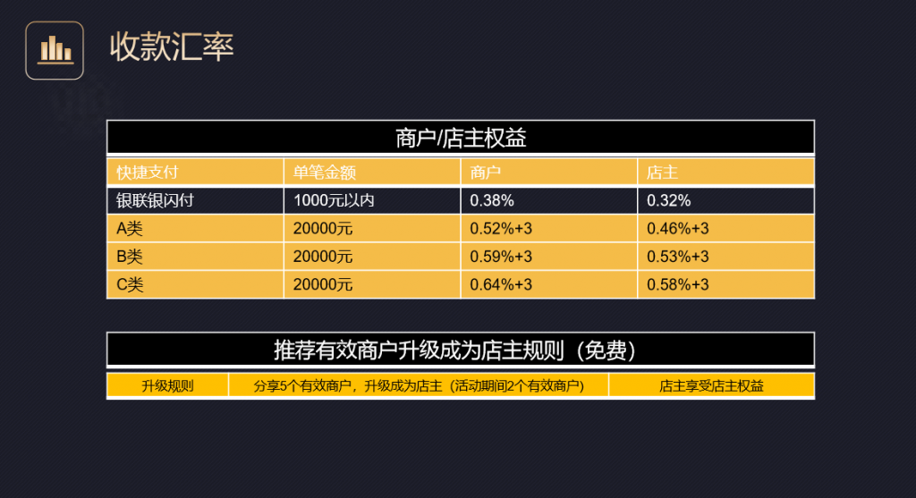 大嘉购是什么?社交电商+移动支付综合服务平台  ​