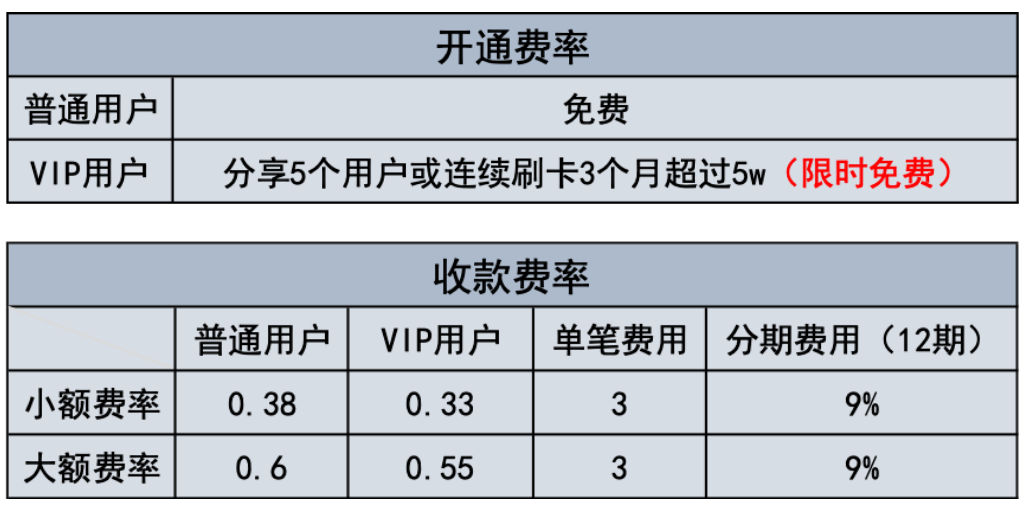 飞天闪电宝app为什么不能用了?安享分APP体验非常不错